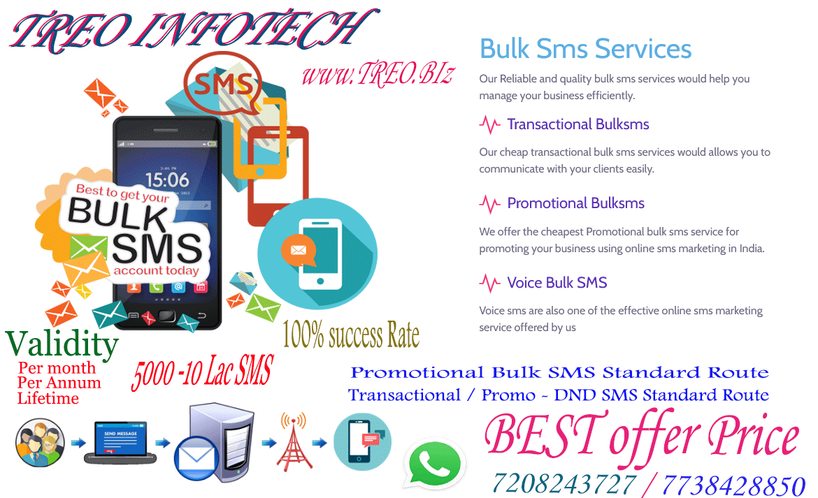 Bulk sms from Treoinfotech mypvt tut weekly hourly monthy daily